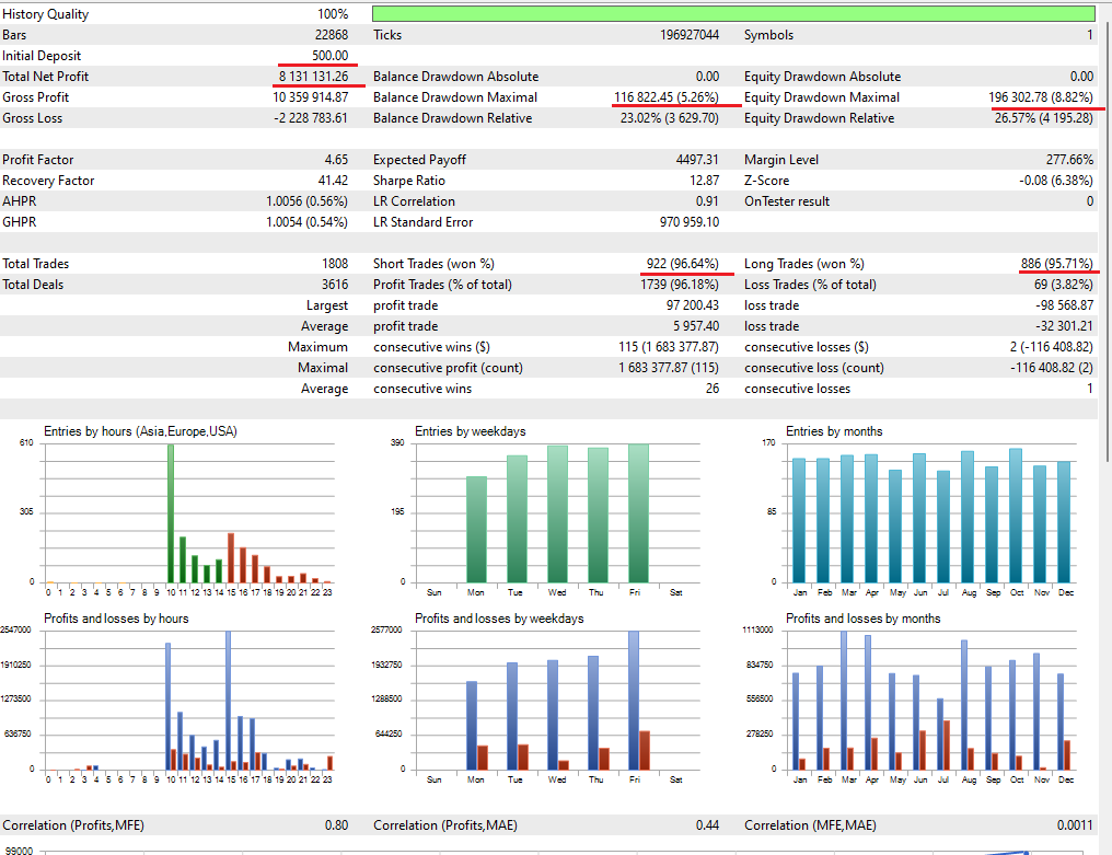 Hình ảnh history EA Trend Scalping MT4