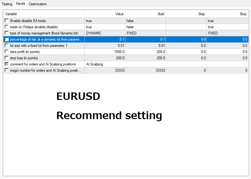EA Trend Scalping MT4 trên EURUSD Recommend setting
